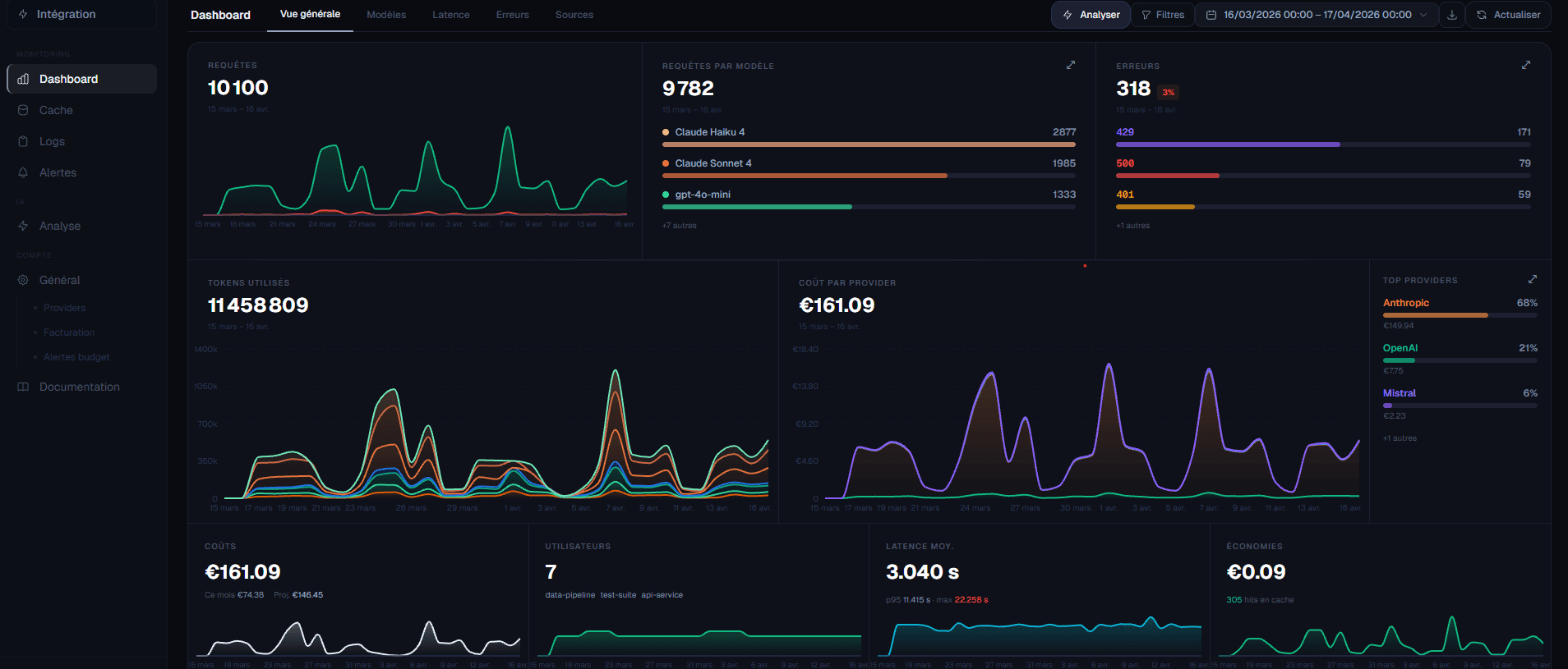 Metrion dashboard